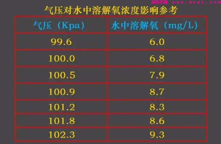 盛夏季节如何钓鲫鱼?注意这三点就够了,大板鲫并不难钓(图4) 盛夏季节如何钓鲫鱼?注意这三点就够了,大板鲫并不难钓(图4)