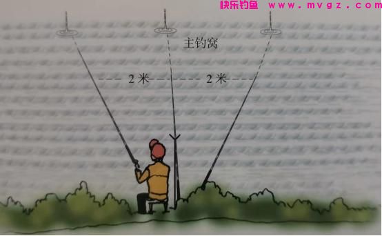 桃花流水鲫鱼肥，春季钓鲫鱼，学会这3个钓法，连杆到手软(图6)