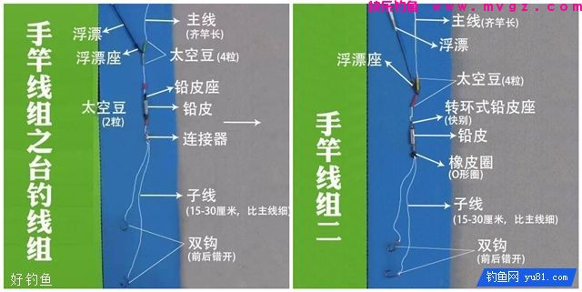 手竿、海竿、矶钓竿图解线组搭配(图2) 手竿、海竿、矶钓竿图解线组搭配(图2)