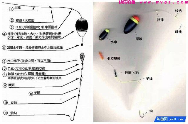 手竿、海竿、矶钓竿图解线组搭配(图5) 手竿、海竿、矶钓竿图解线组搭配(图5)
