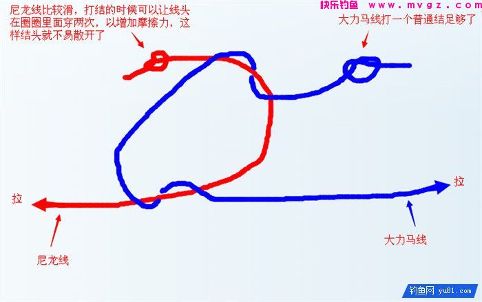 一种野钓无敌的子线及打结方法(图2)