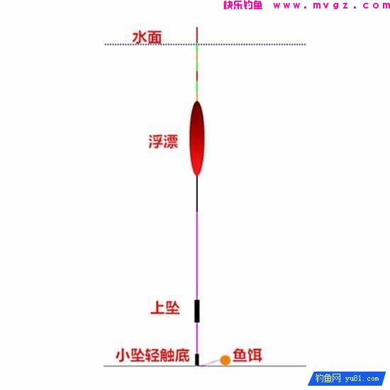 高手野钓鲫鱼调漂，调目与钓目的关系(图2)