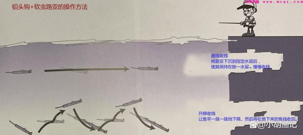 春季路亚总打龟？这三个路亚技巧值得一看，助你早日擒获米翘！(图6)