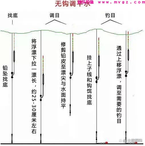 台钓实战当中的几种爆护钓法(图3)