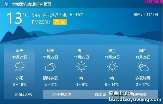 冬季一包搞定，就用钓鱼王腥香+酒米饵(图1)