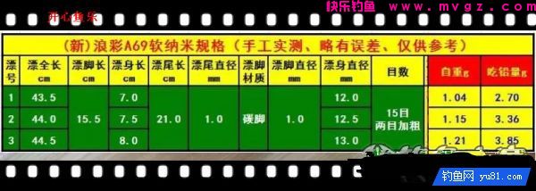 纳米浪彩浮漂的各项超强性能测评(图4)