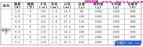 宝飞龙豪仕达系列雄霸天下鱼竿的工艺与性能测评(图9)