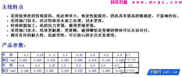 美人鱼鱼线评测报告(图3)