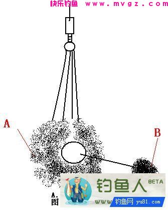 钓鲢鳙好饵料酸臭饵料的配制介绍(图1)