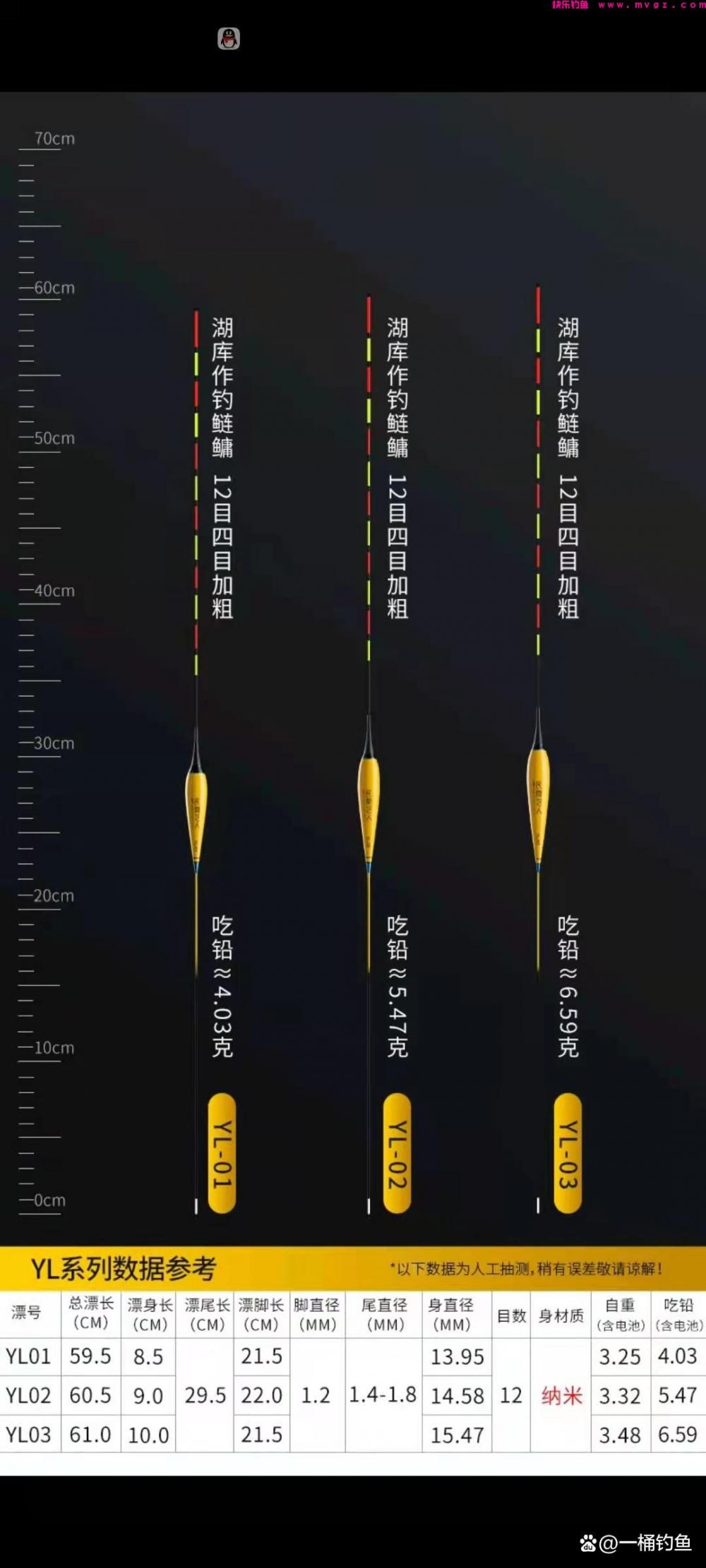 夜钓鲢鳙方法与技巧(图3)