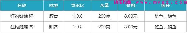 老鬼狂钓鲢鳙饵料怎么样(图2)
