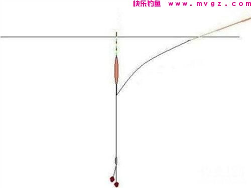 都说中午难钓鱼，三招教你破僵局(图10)