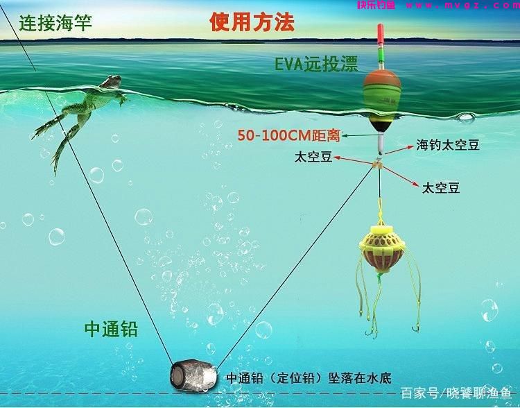 闲聊垂钓鲢鳙方法与DIY鲢鳙饵料的制作方法(图3)