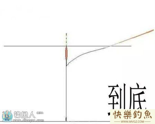 爆米花钓鳊鱼攻略-附图无钩调漂法(图4)