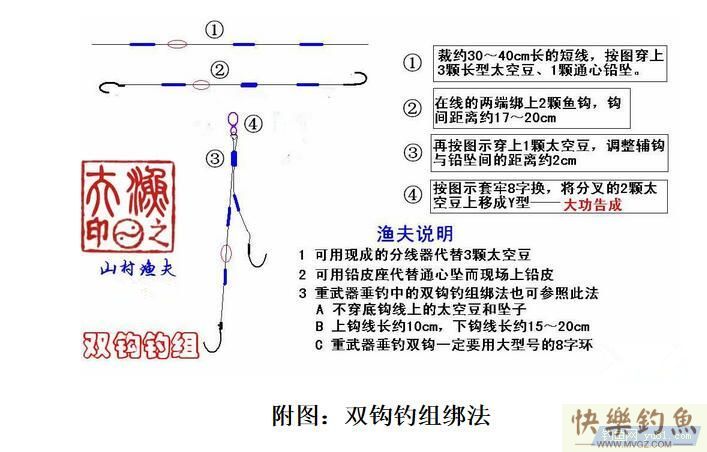 野钓调漂终结篇：通线双钩钓组调漂法攻略(图4)