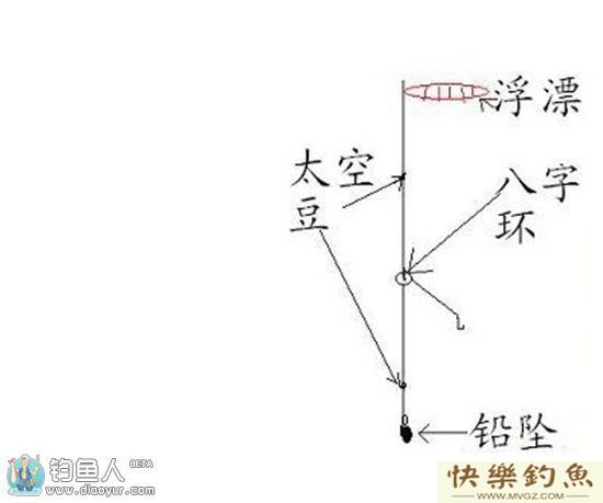 钓鲶鱼的珍藏之宝之乱石底钓组(图1)