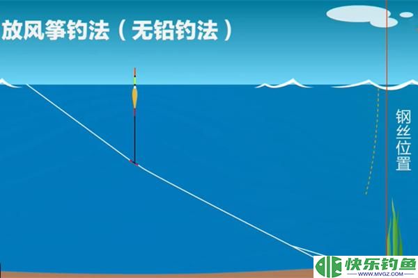 钓青鱼到底挂几颗颗粒比较好？(图1)