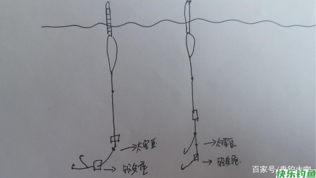 冬季长竿钓鲫鱼，想要鱼获好，这4个要素是关键！(图3)