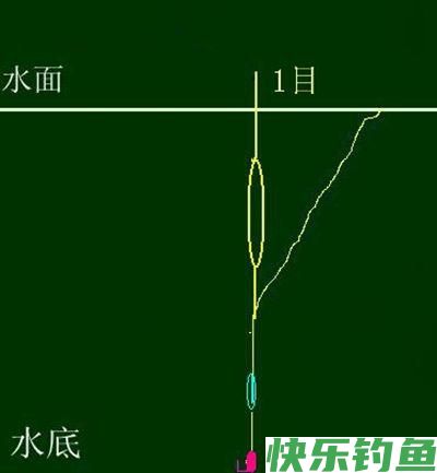 找底是我们垂钓活动中重要一环，自然水域野钓时怎么找底？(图5)