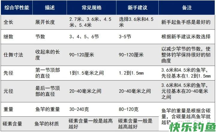 适合去水库、江河、湖泊野钓的综合竿推荐(图2)