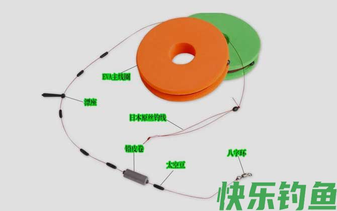 1.5主线配0.8子线能钓多大鱼(图2)
